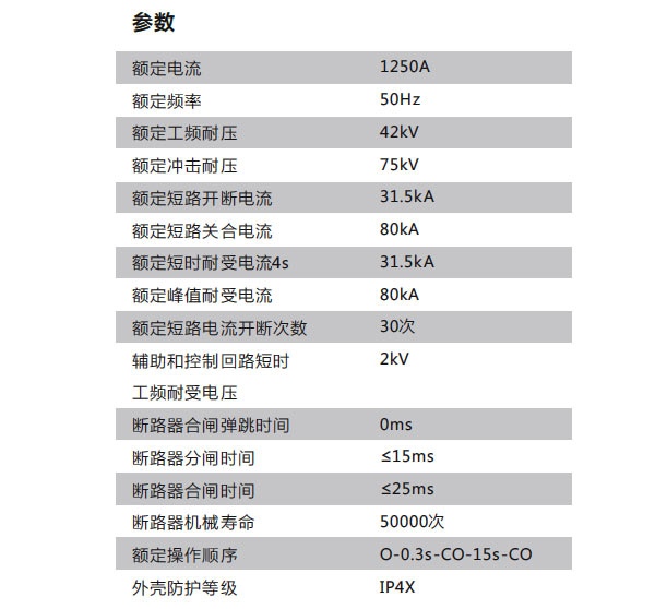 IDMG-V-12/Y1250-31.5